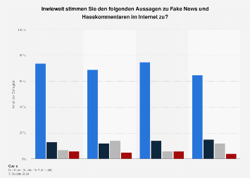 Kennenlernen internet statistik
