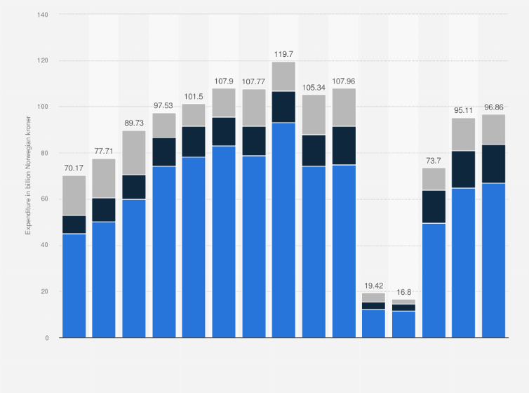 1 Billion Euro To Nok