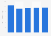 Online game market sales revenue South Korea 2015-2019