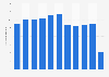 Italy: number of passenger travelling through Alghero Fertilia airport 2010-2017