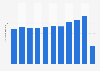 Italy: number of passenger travelling through Cagliari Elmas airport 2010-2018