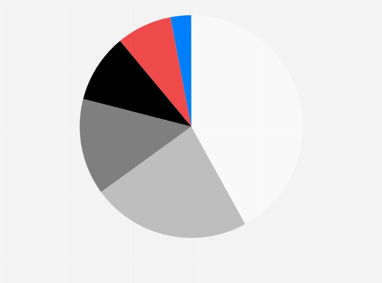 what is the most popular color for a kitchen cabinet most popular car colors in south america 2019 statista what is the most popular color for a kitchen cabinet most popular car colors in south america 2019 statista