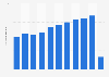 Italy: number of passenger travelling through Firenze Perentola airport 2010-2018