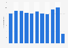 Italy: number of passenger travelling through Genoa Sestri airport 2010-2017