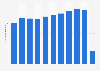 Italy: number of passenger travelling through Pisa airport 2010-2017