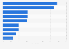 Italy: Post-Millennials talking about money with their parents 2016, by topic