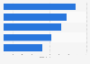 Online brands ranked by TV advertising spend in the United Kingdom (UK) 2016