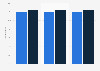 Medicare patient 30-day readmission rate 2014, by physician gender