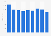 Metal coil springs stock volume in Japan 2012-2017