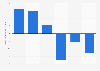 Net result of Fred. Olsen Energy worldwide 2012-2017