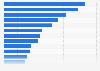 Colombia: most popular recorded music genres 2017
