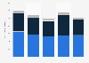 Argentina: plywood boards production volume 2013-2017, by type