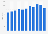 Metal flat springs stock volume in Japan 2012-2017