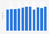 Metal flat springs sales volume in Japan 2012-2017