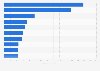 Top mineral supplements brands in the United States by sales 2016-2017