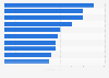 Popular sneaker brands prices worldwide as of 2017