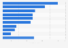 Age of retired U.S. power plants by fuel type 2000-2015