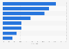Brazil: online shopping growth rate 2016-2017, by holiday