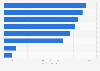 Brazil: online shopping number of checkouts 2016-2017, by holiday
