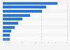Top ten electronics brands on YouTube in India 2019 by total uploaded video views
