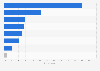 Colombia: reasons for not watching videos 2017