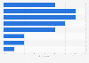 Italy: computer usage for radio listening 2017, by age group