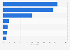 Italy: share of individuals owning smart devices 2016, by device
