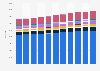 Number of vehicles in use in Sweden 2007-2017, by type