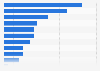 Favorite movie genres in Luxembourg 2016