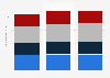 Charter flight operators in the U.S. - total flight hours by category 2016-2018
