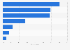 Most common offline methods of finding TV shows in the United Kingdom (UK) 2017