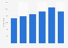Italy: number of gambling and betting enterprises 2013-2015