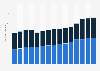 Mexico: passenger transport buses 2006-2017, by type