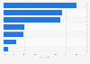 Most common offline methods of finding TV shows in Germany 2017
