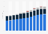 Mexico: number of motor vehicle registrations 2006-2017, by type