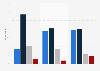 Level of trust: Trump vs MSNBC in the U.S. 2018, by age