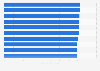 Most reputable companies in the United States 2018