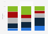 Favorability of Roseanne Barr in the U.S. as of April 2018, by political affiliation