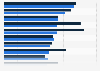 Expected and experienced barriers of B2B e-commerce in Denmark 2017