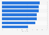 U.S. attitudes on the usefulness of wearable health technology 2018