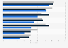 E-commerce set-up of B2B companies in Denmark 2017, by industry