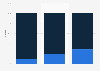 Clothing, footwear & accessories: share of offline & online sales UK 2010-2020