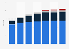 Canadian discount apparel retailer stores 2013-2019