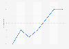 Japanese medtech patents as share of global patents 2002-2014