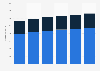 Plus size clothing market size in the United Kingdom (UK) 2012-2017, by segment