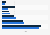 Most common offline methods of finding TV shows Australia 2017 by gender