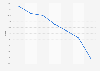 Bar exam pass rates South Korea 2012-2018