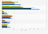 Most common offline methods of finding TV shows Australia 2017 by age