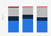 Monsanto's electricity generation fuel mix 2015-2017