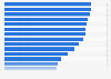 Appartenance des clubs de football à la première division de Bundesliga 1963-2018